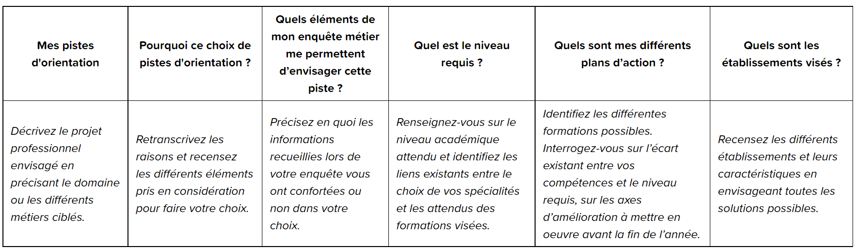 Remplir le projet d'orientation